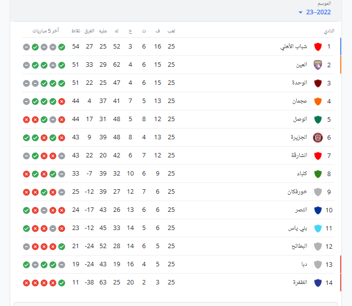 ترتيب دوري أدنوك للمحترفين
